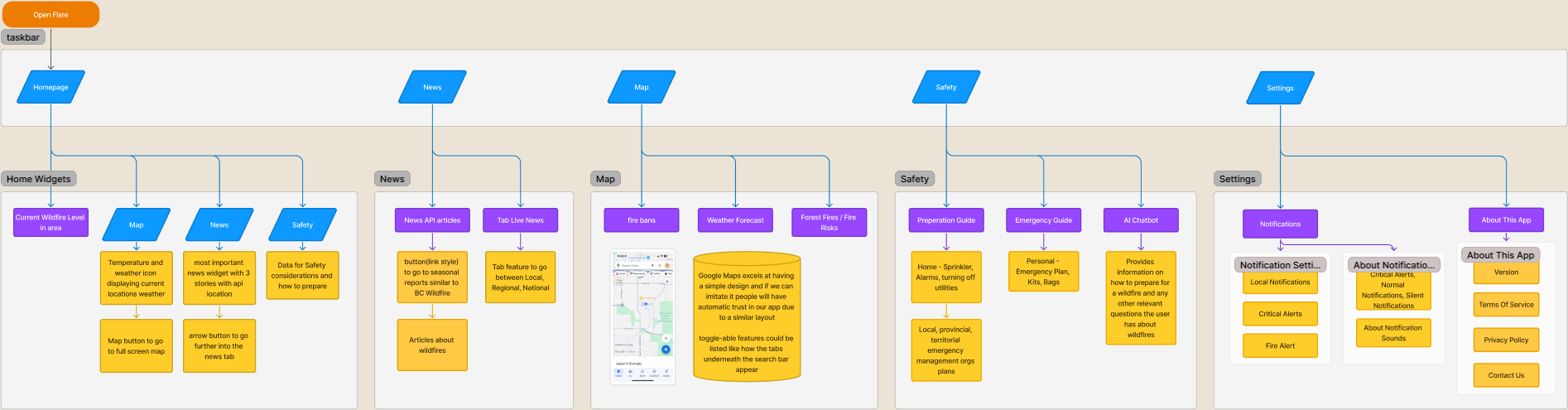 Portfolio media showcase