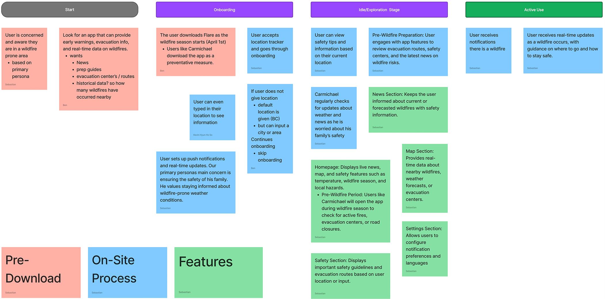 Portfolio media showcase